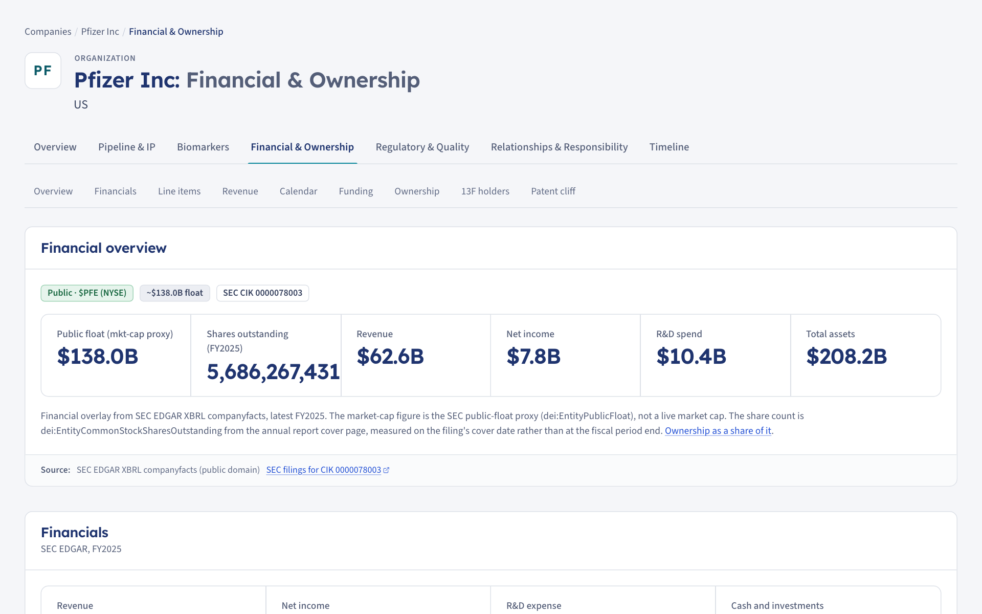 A company financial page: public float, shares outstanding, revenue, net income, R&D spend and total assets, with a note on the SEC source