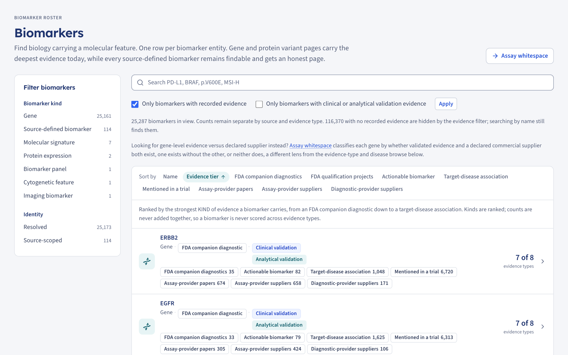 The Biomarkers roster: filters by biomarker kind and identity, and a ranked list of genes with their evidence-type chips and counts such as FDA companion diagnostics and target-disease associations
